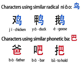 Character Radicals